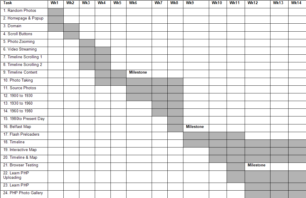 Gantt Chart