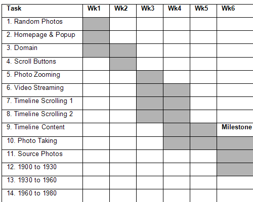 Gantt Chart