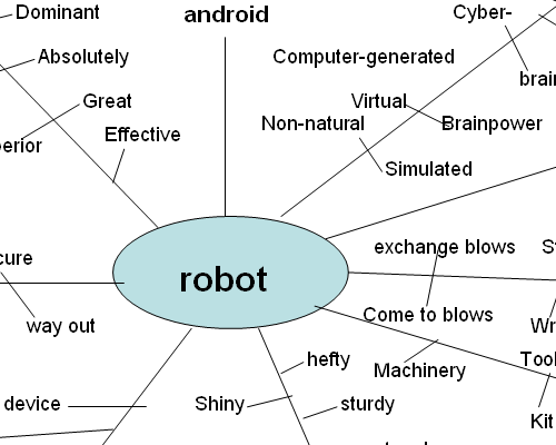 mylittlerobot - mindmap