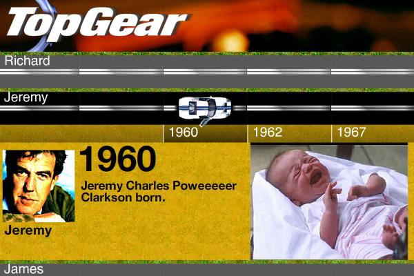 Top Gear